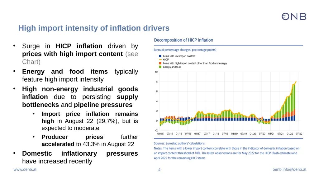 Inflation drivers and monetary policy - slide 4 of 13