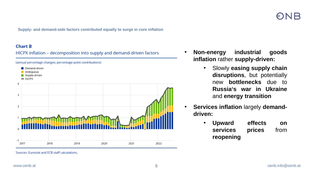 Inflation drivers and monetary policy - slide 5 of 13