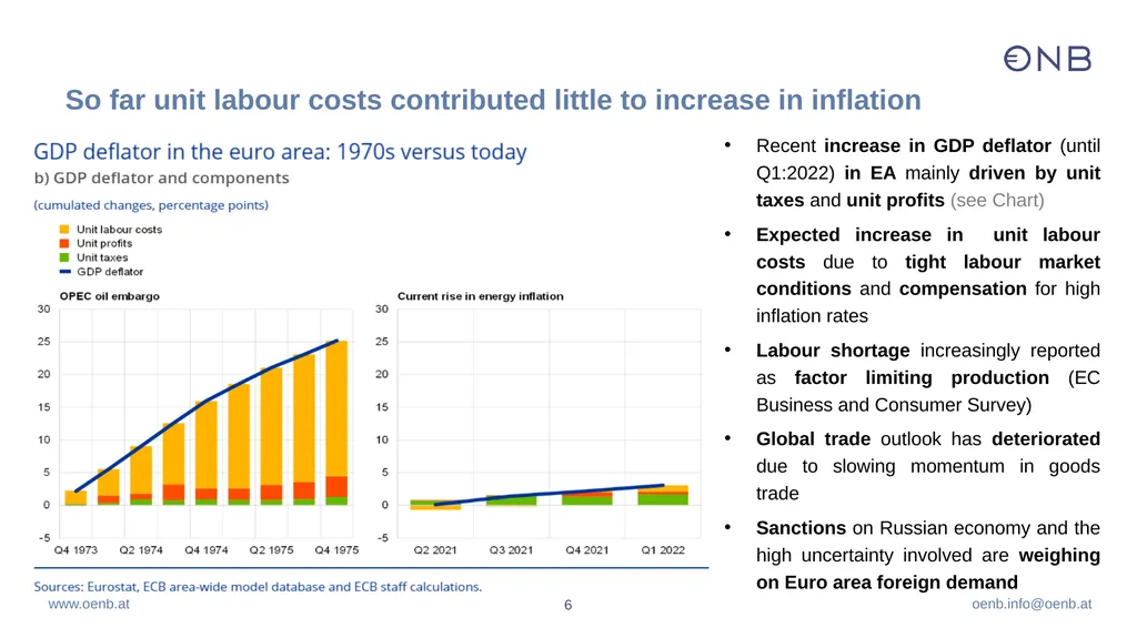 Inflation drivers and monetary policy - slide 6 of 13