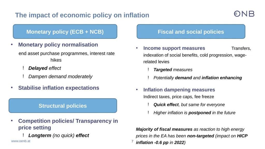 Inflation drivers and monetary policy - slide 7 of 13