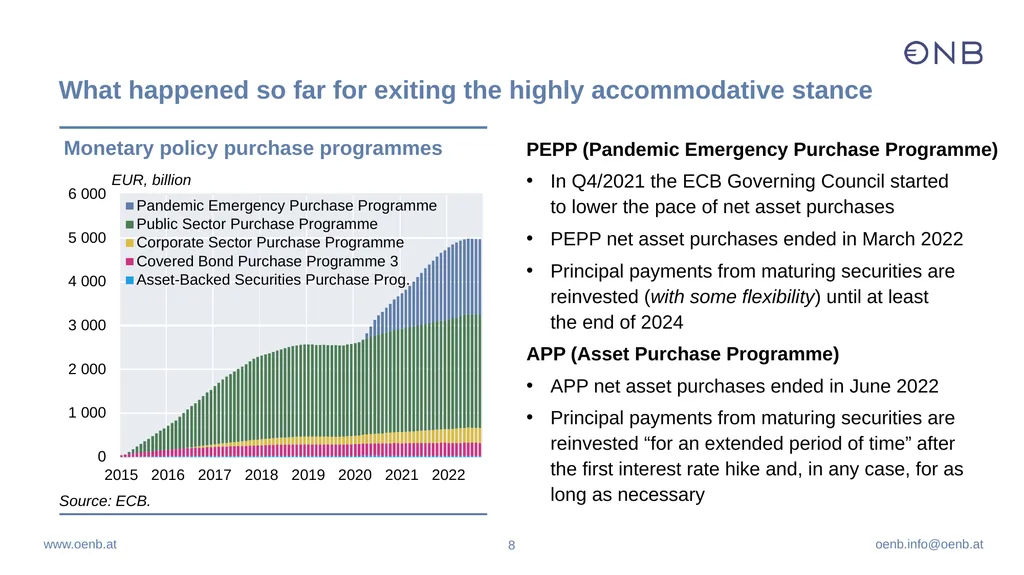 Inflation drivers and monetary policy - slide 8 of 13
