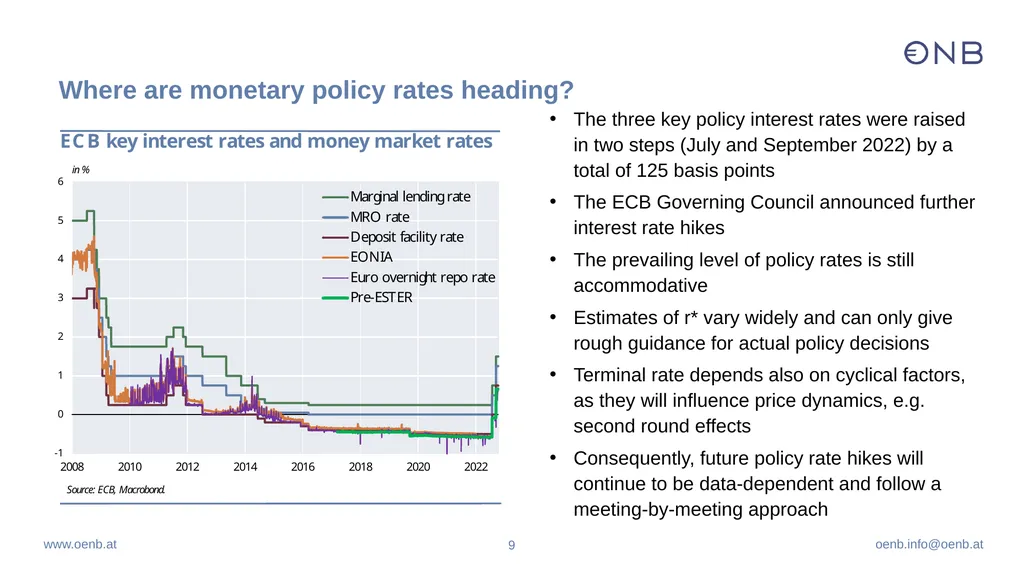 Inflation drivers and monetary policy - slide 9 of 13