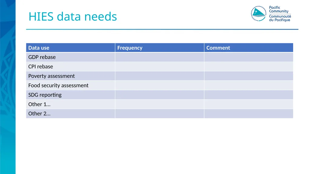 Pacific HIES methods: gap assessment Presenter - slide 4 of 8