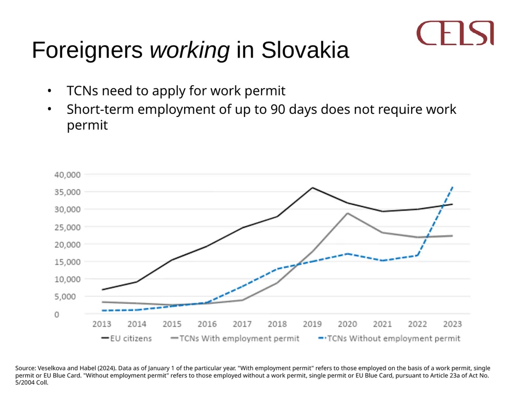 JUSTMIG Enhancing Integration of Temporary Migrant - slide 8 of 17