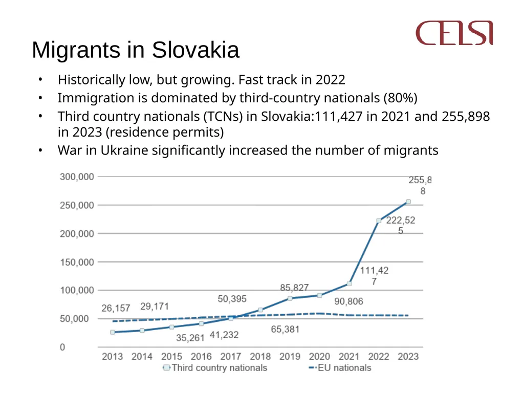 JUSTMIG Enhancing Integration of Temporary Migrant - slide 5 of 17