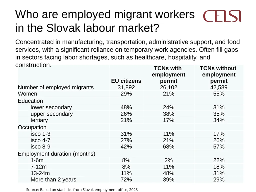 JUSTMIG Enhancing Integration of Temporary Migrant - slide 9 of 17