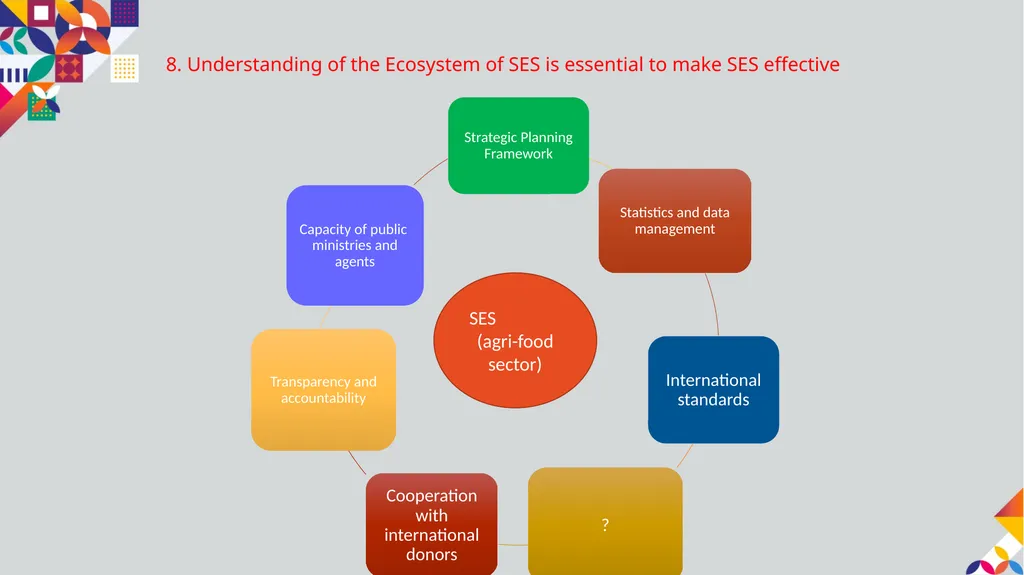 10/27/2022 Orifjan Namozov, International - slide 8 of 9