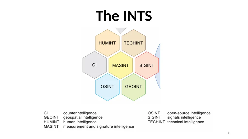 Chapter 17 Introducing Intelligence Basic - slide 5 of 68