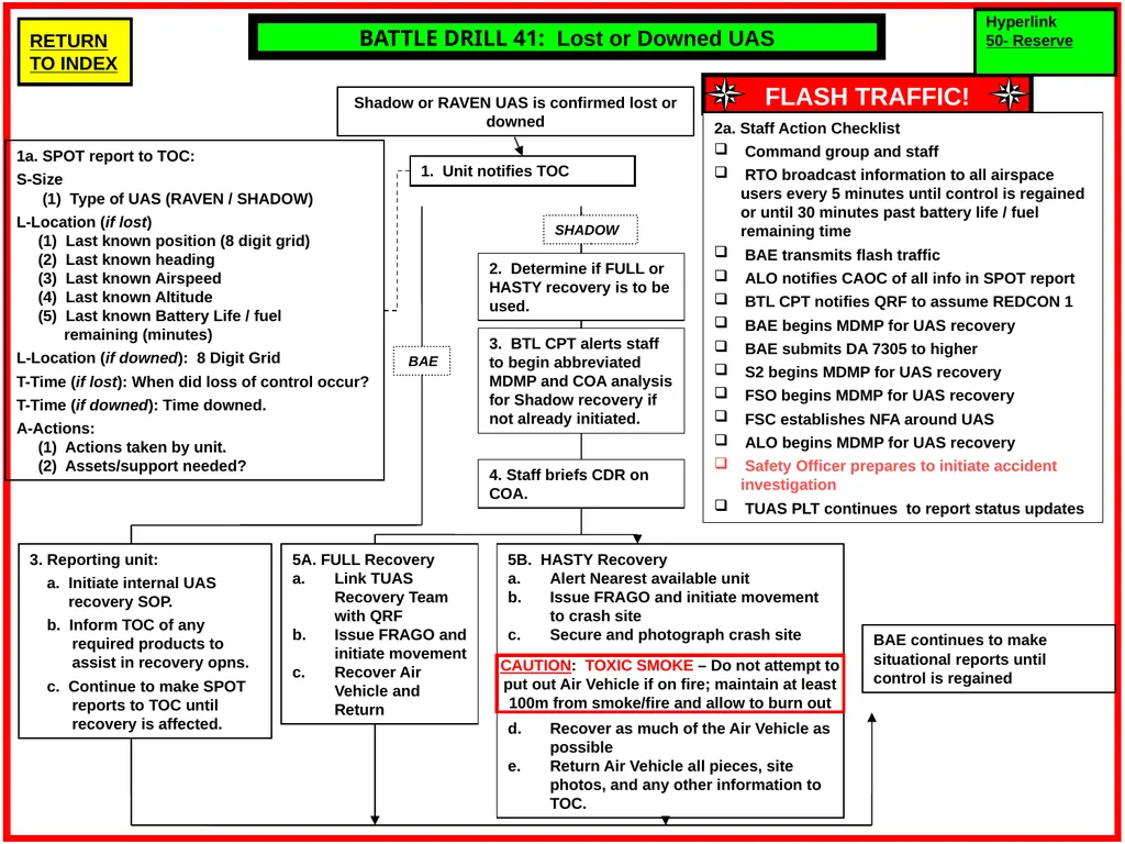 Battle Drills DD MMM YYYY 2a. SALT-A report to - slide 40 of 71