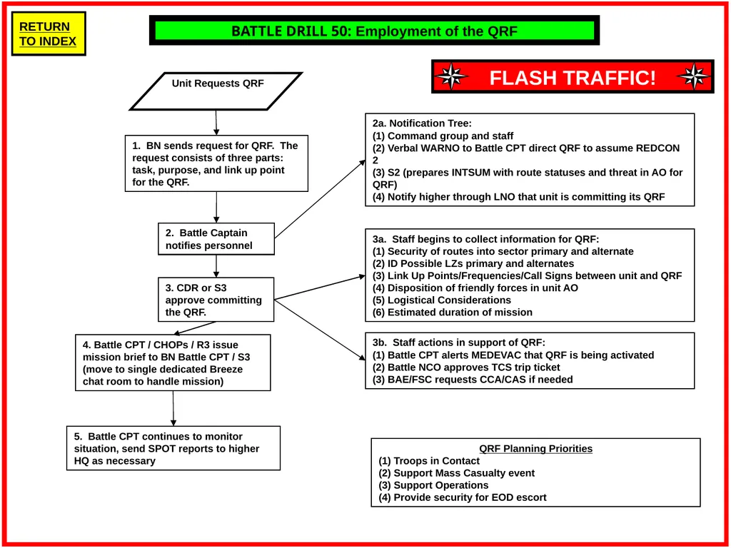 Battle Drills DD MMM YYYY 2a. SALT-A report to - slide 49 of 71