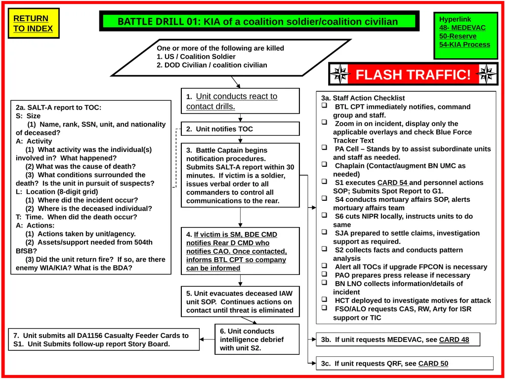 Battle Drills DD MMM YYYY 2a. SALT-A report to - slide 2 of 71