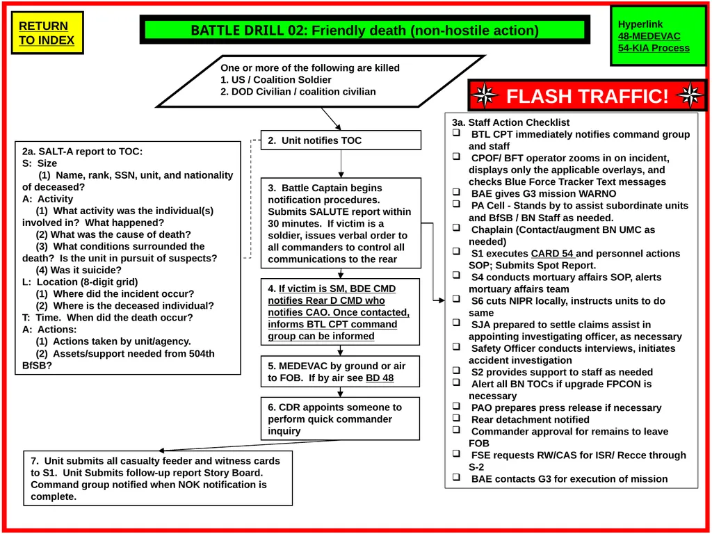 Battle Drills DD MMM YYYY 2a. SALT-A report to - slide 3 of 71