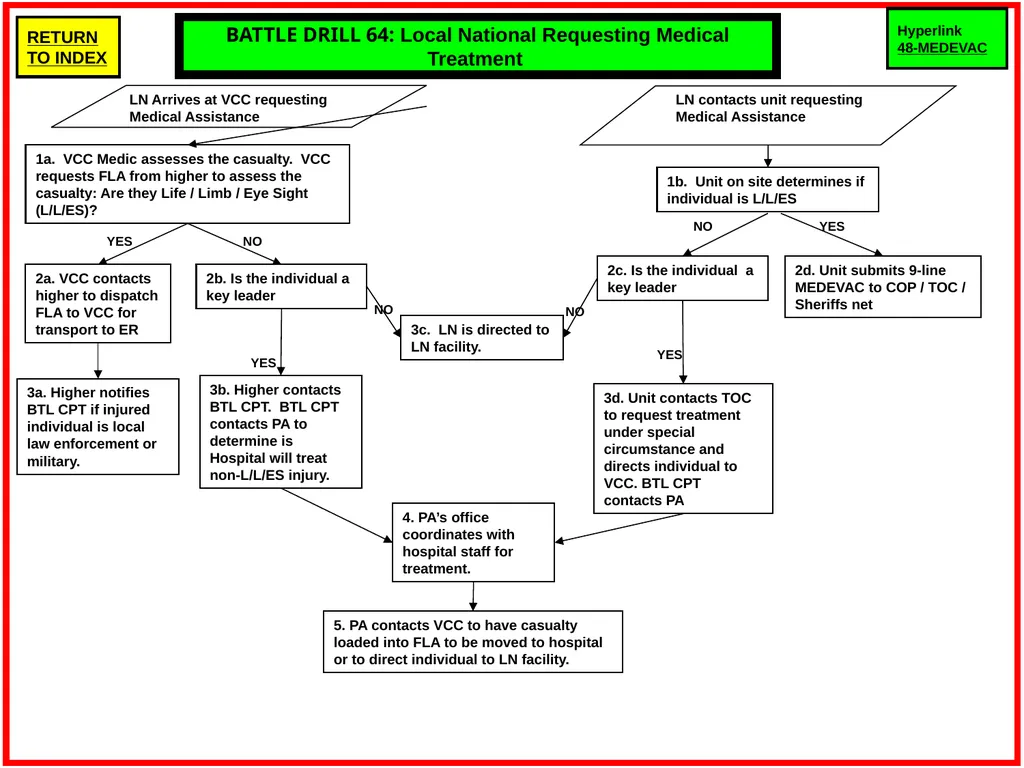 Battle Drills DD MMM YYYY 2a. SALT-A report to - slide 63 of 71
