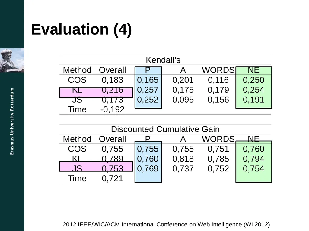 A Comparison Study for Novelty Control Mechanisms - slide 12 of 14