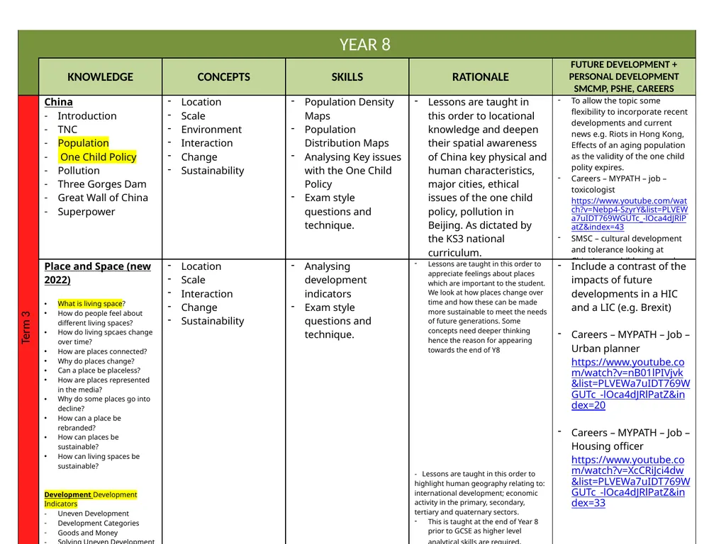 Curriculum Intent Subject … Geography PRIORITIES - slide 10 of 25