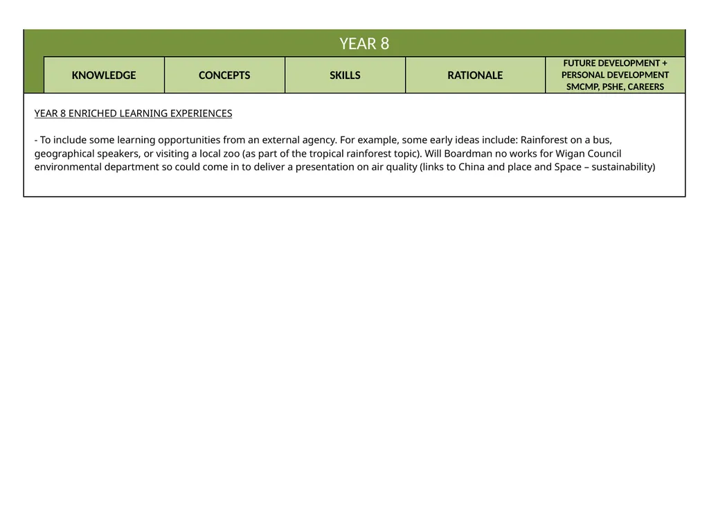 Curriculum Intent Subject … Geography PRIORITIES - slide 11 of 25