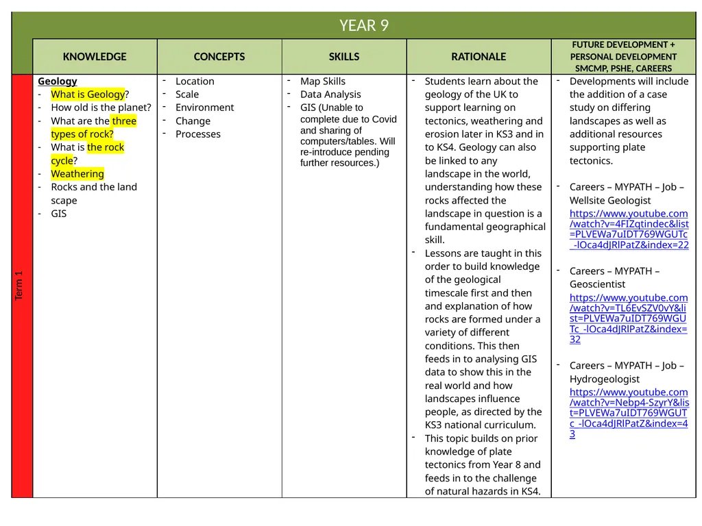 Curriculum Intent Subject … Geography PRIORITIES - slide 12 of 25