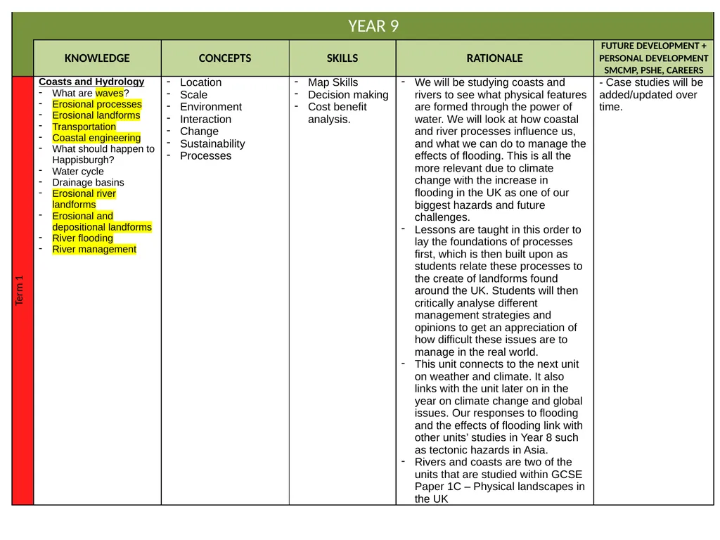 Curriculum Intent Subject … Geography PRIORITIES - slide 13 of 25