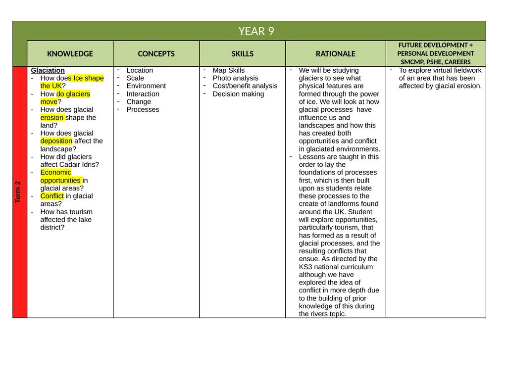 Curriculum Intent Subject … Geography PRIORITIES - slide 15 of 25