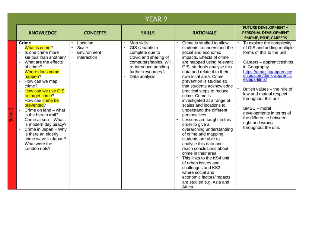 Curriculum Intent Subject … Geography PRIORITIES - slide 16 of 25