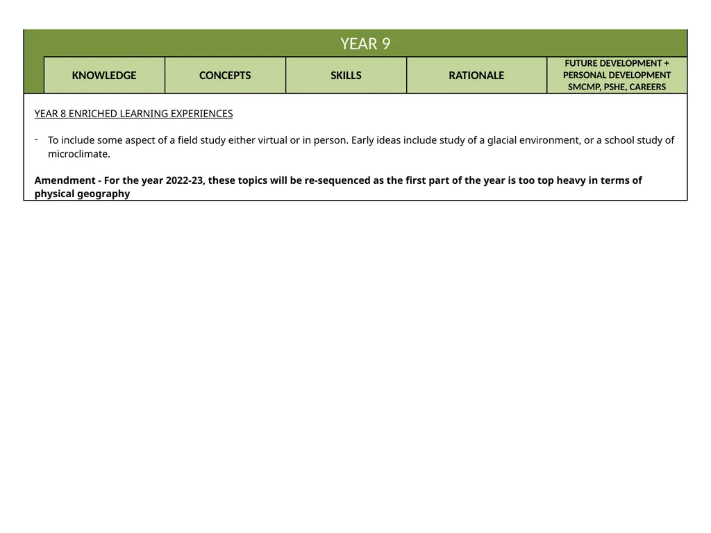 Curriculum Intent Subject … Geography PRIORITIES - slide 18 of 25