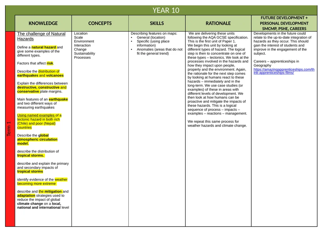 Curriculum Intent Subject … Geography PRIORITIES - slide 19 of 25
