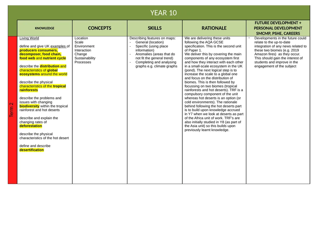 Curriculum Intent Subject … Geography PRIORITIES - slide 20 of 25