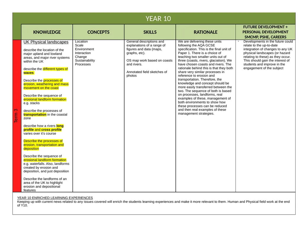 Curriculum Intent Subject … Geography PRIORITIES - slide 21 of 25