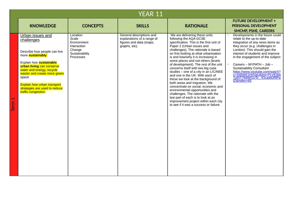 Curriculum Intent Subject … Geography PRIORITIES - slide 22 of 25