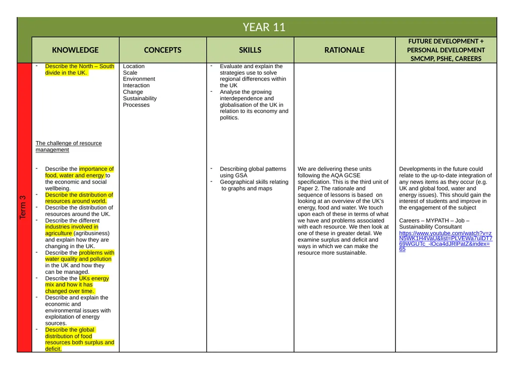 Curriculum Intent Subject … Geography PRIORITIES - slide 24 of 25