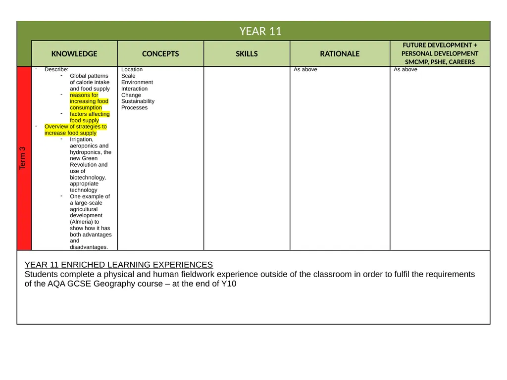 Curriculum Intent Subject … Geography PRIORITIES - slide 25 of 25