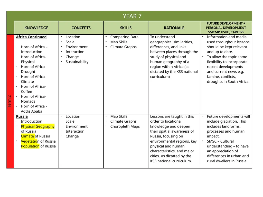Curriculum Intent Subject … Geography PRIORITIES - slide 4 of 25