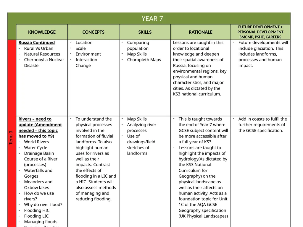 Curriculum Intent Subject … Geography PRIORITIES - slide 5 of 25