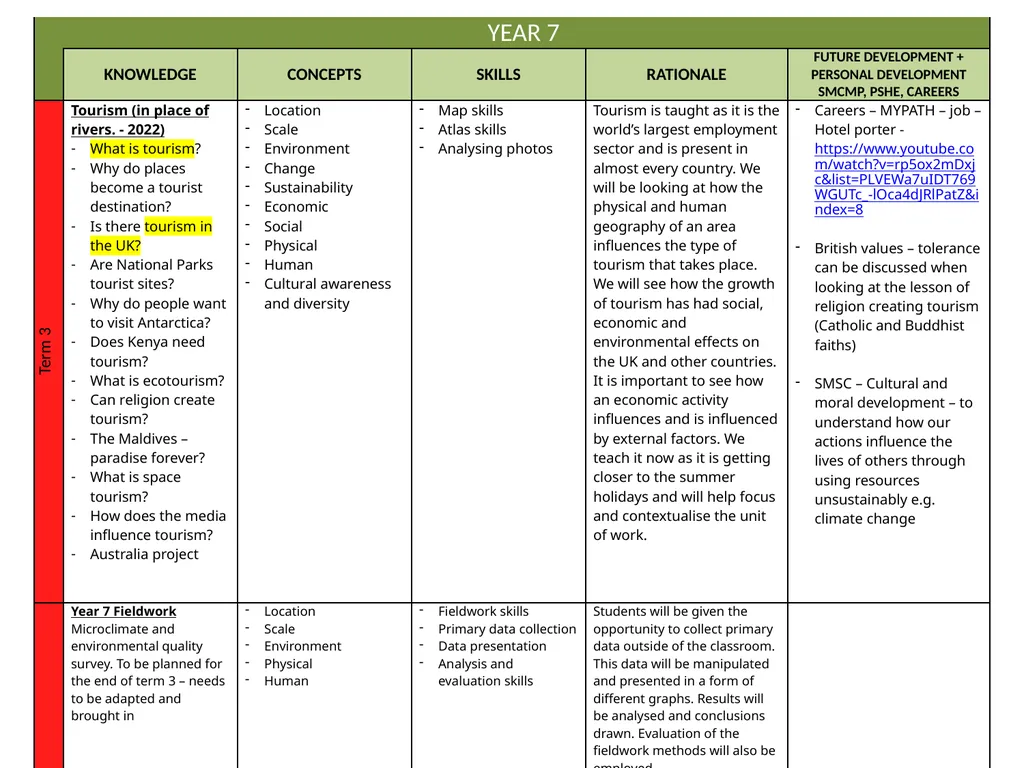 Curriculum Intent Subject … Geography PRIORITIES - slide 6 of 25