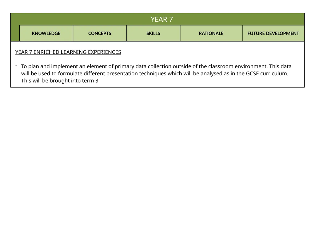 Curriculum Intent Subject … Geography PRIORITIES - slide 7 of 25