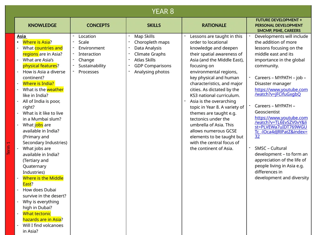 Curriculum Intent Subject … Geography PRIORITIES - slide 8 of 25