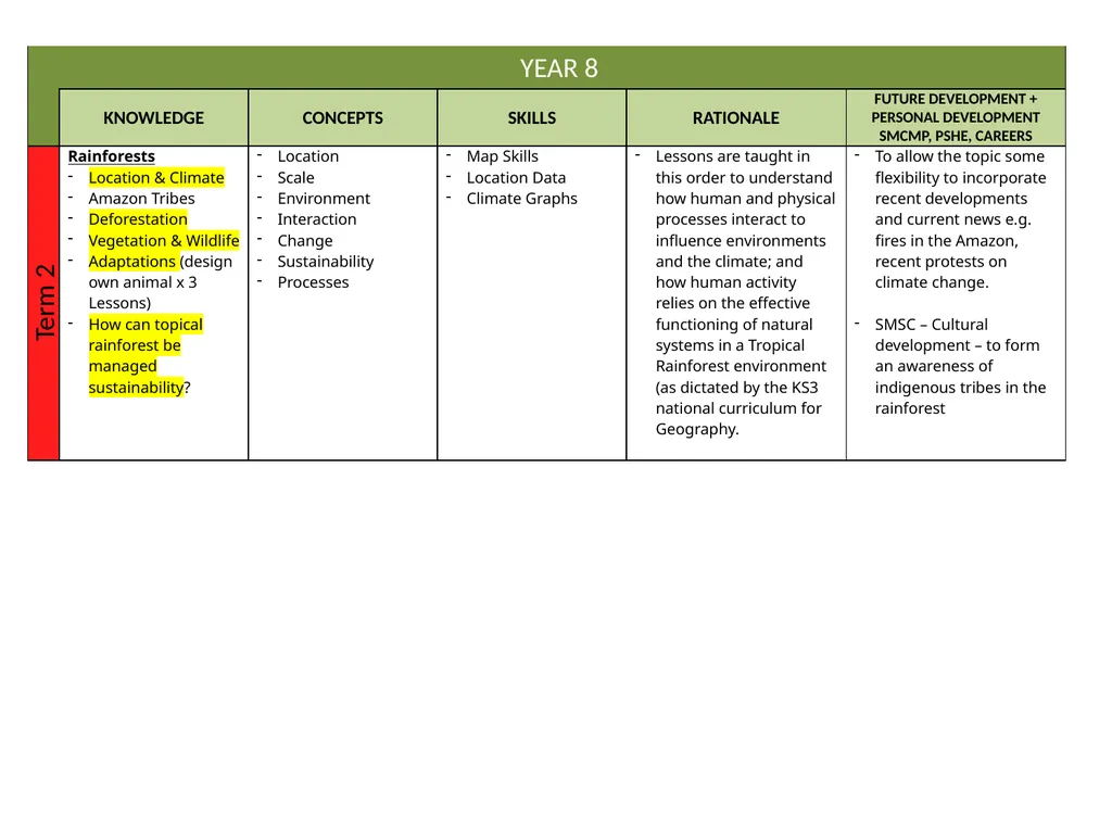 Curriculum Intent Subject … Geography PRIORITIES - slide 9 of 25