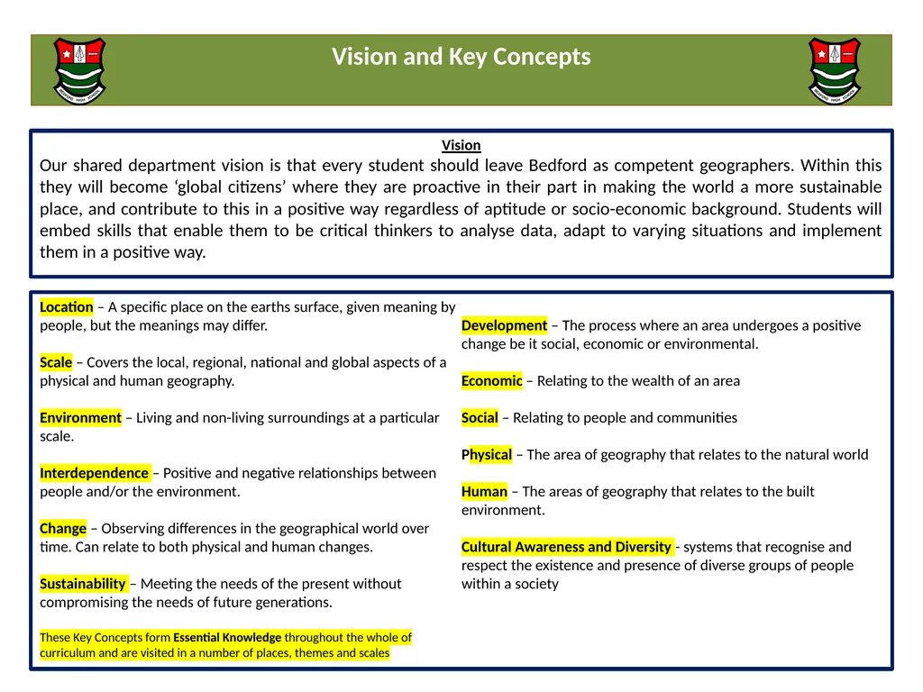 Curriculum Intent Subject … Geography PRIORITIES - slide 2 of 25