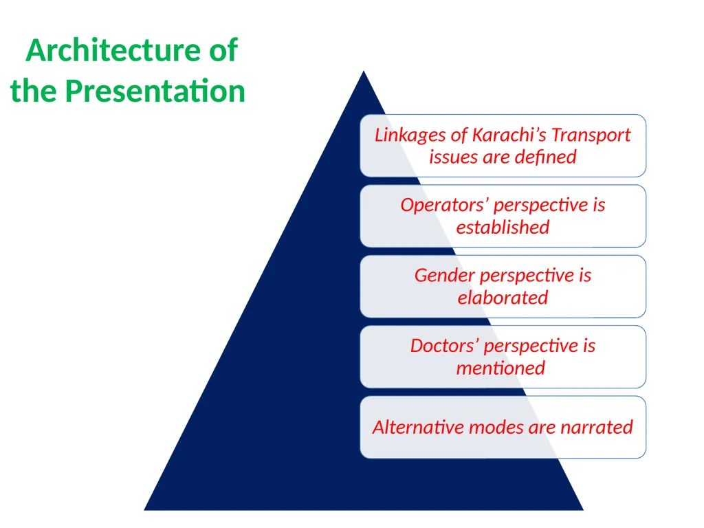 Karachi’s Transport Issues More Questions Than - slide 3 of 24