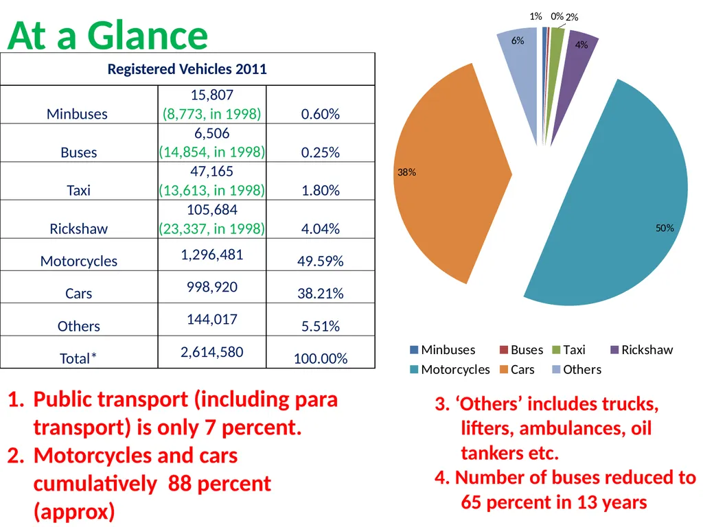 Karachi’s Transport Issues More Questions Than - slide 7 of 24