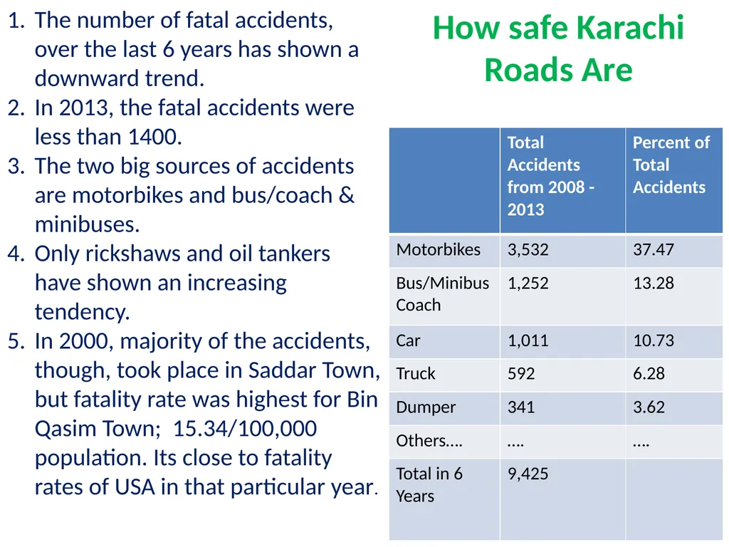Karachi’s Transport Issues More Questions Than - slide 8 of 24