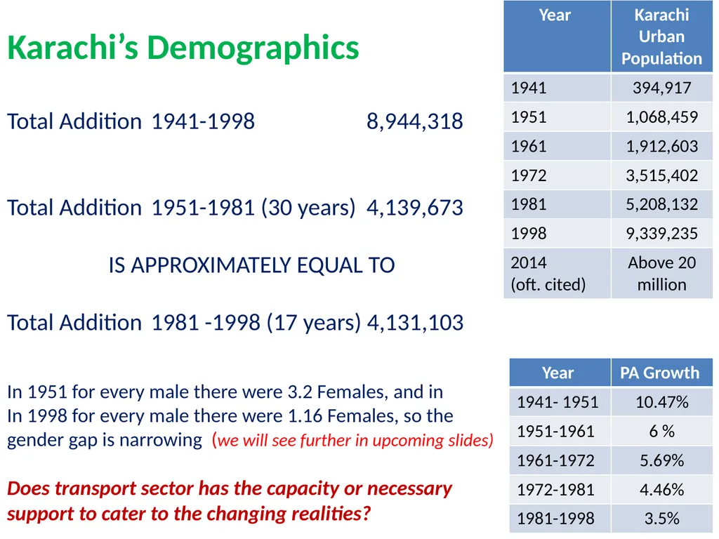 Karachi’s Transport Issues More Questions Than - slide 5 of 24
