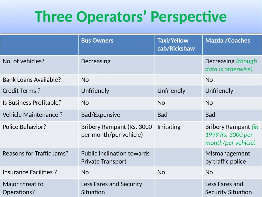 Karachi’s Transport Issues More Questions Than - slide 13 of 24