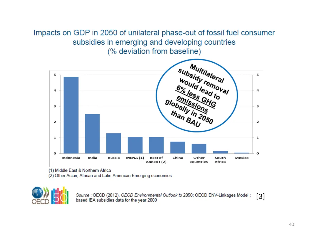We Need Energy Technology Breakthroughs to - slide 40 of 48