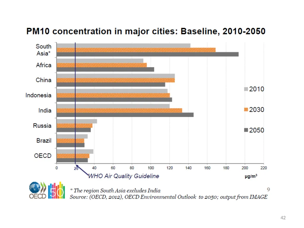 We Need Energy Technology Breakthroughs to - slide 42 of 48