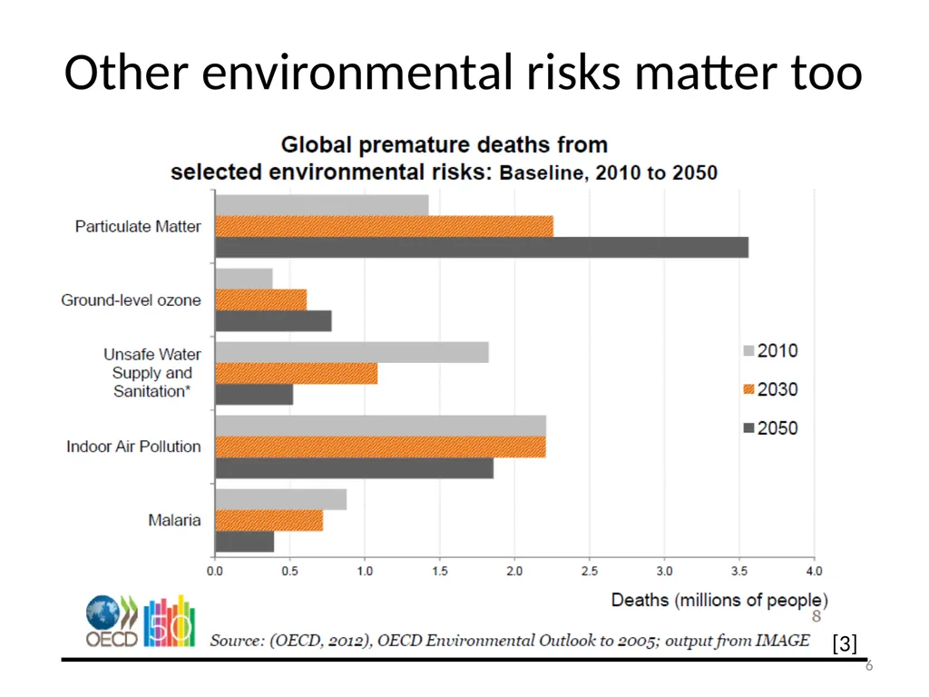 We Need Energy Technology Breakthroughs to - slide 6 of 48