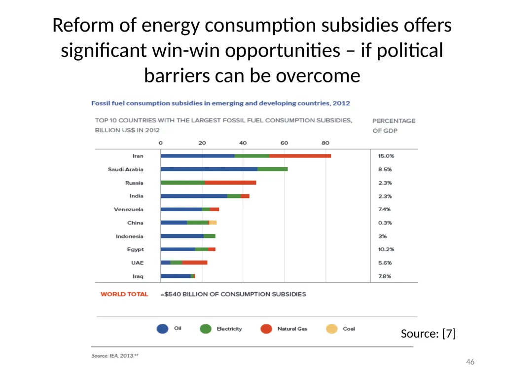 We Need Energy Technology Breakthroughs to - slide 46 of 48