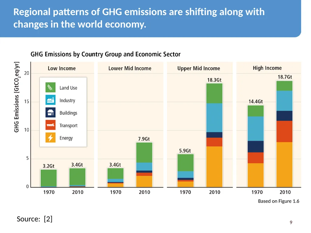 We Need Energy Technology Breakthroughs to - slide 9 of 48