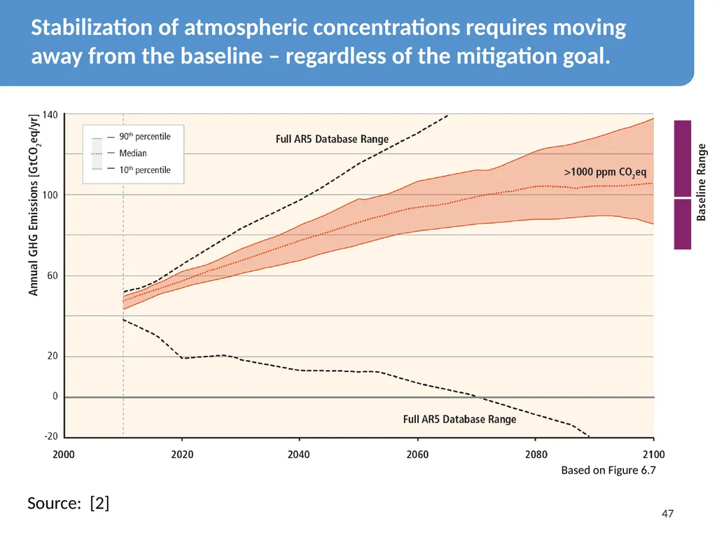 We Need Energy Technology Breakthroughs to - slide 47 of 48