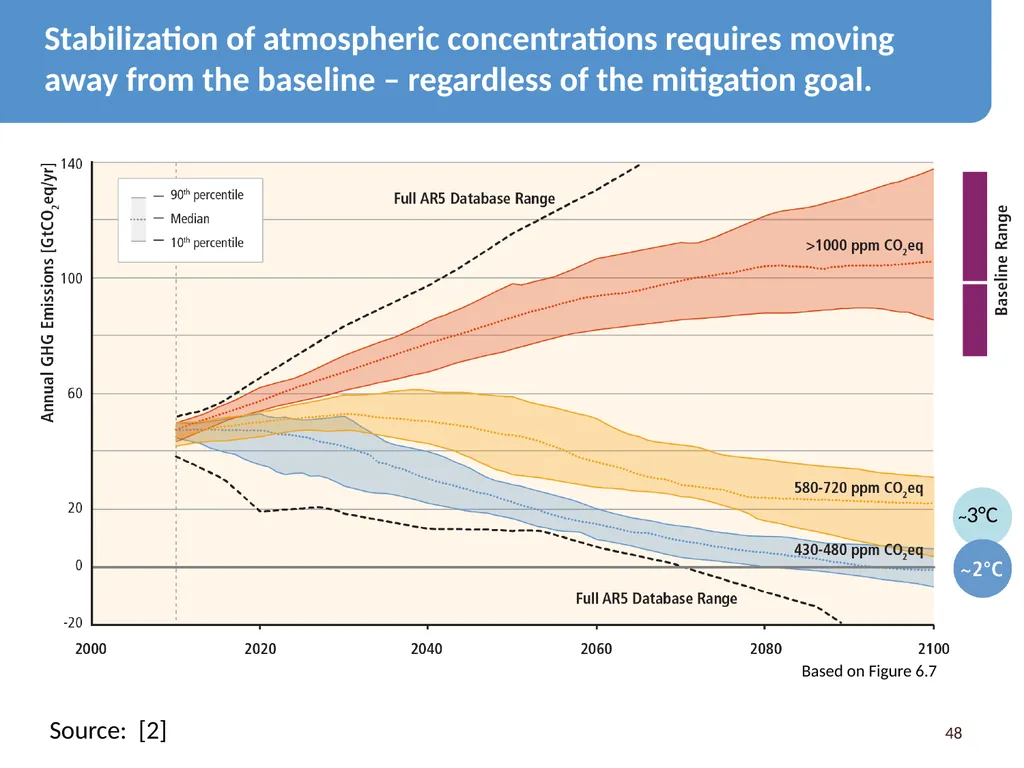 We Need Energy Technology Breakthroughs to - slide 48 of 48